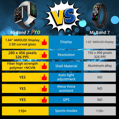 Xiaomi Smart Band 7 Pro