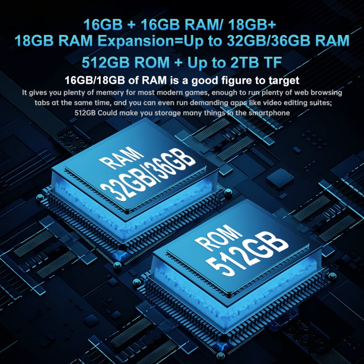 Electronic components with RAM and ROM labels from Unihertz Tank 3 Pro 5G on a dark background