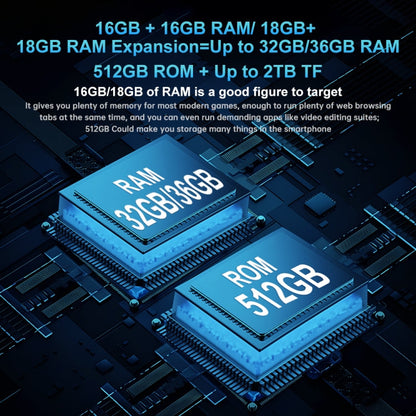 Electronic components with RAM and ROM labels from Unihertz Tank 3 Pro 5G on a dark background