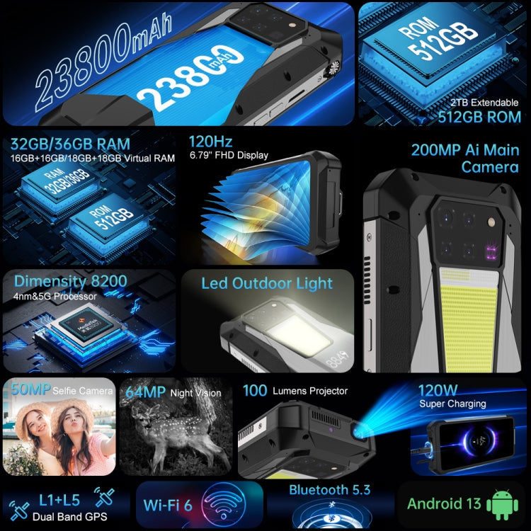 Collage of Unihertz Tank 3 Pro specifications including battery capacity, RAM, display, camera, and features.