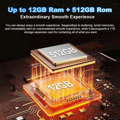 Computer chip with 12GB and 512GB labels on a dark background with text about memory capacity. Unihertz Tank 2.