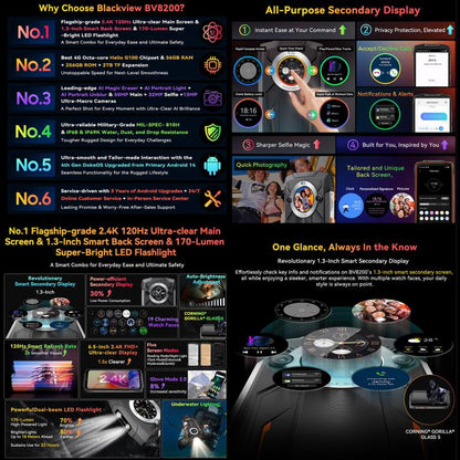 Product features and specifications of Blackview BV8200 with a secondary display on a black background.