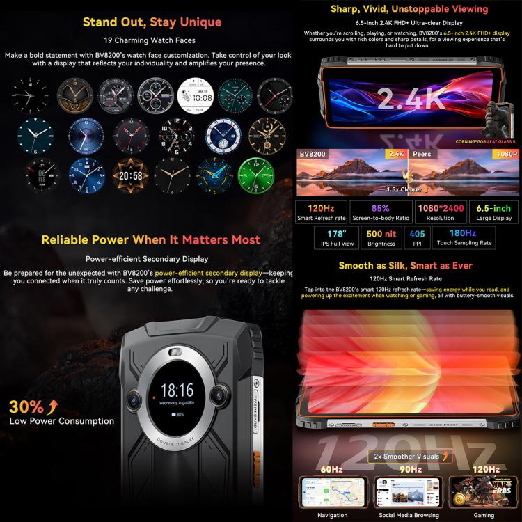 Blackview BV8200 advertisement with various features highlighted on a dark background