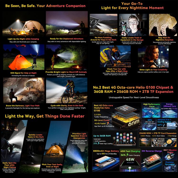 Promotional collage of Blackview BV8200 with various features highlighted, including camping, nightlife, and performance specifications.