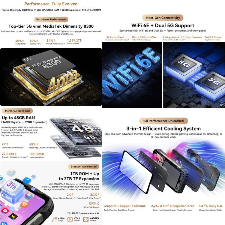 MTK Dimensity, wifi 6E dual 5g support Blackview XPLORE 2