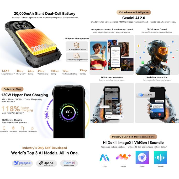 Blackview XPLORE 2 giant dual cell battery, gemini AI 2.0