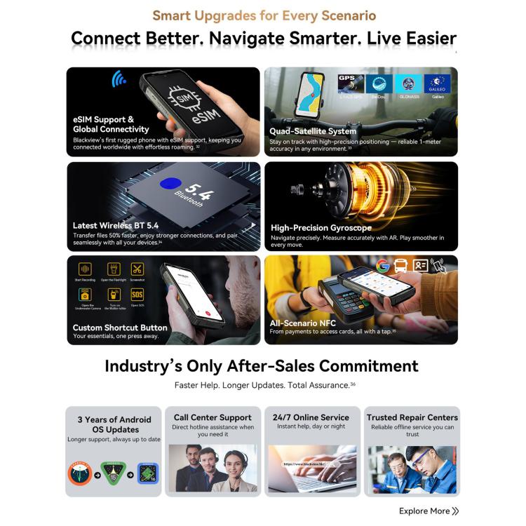 Blackview XPLORE 2 connectivity