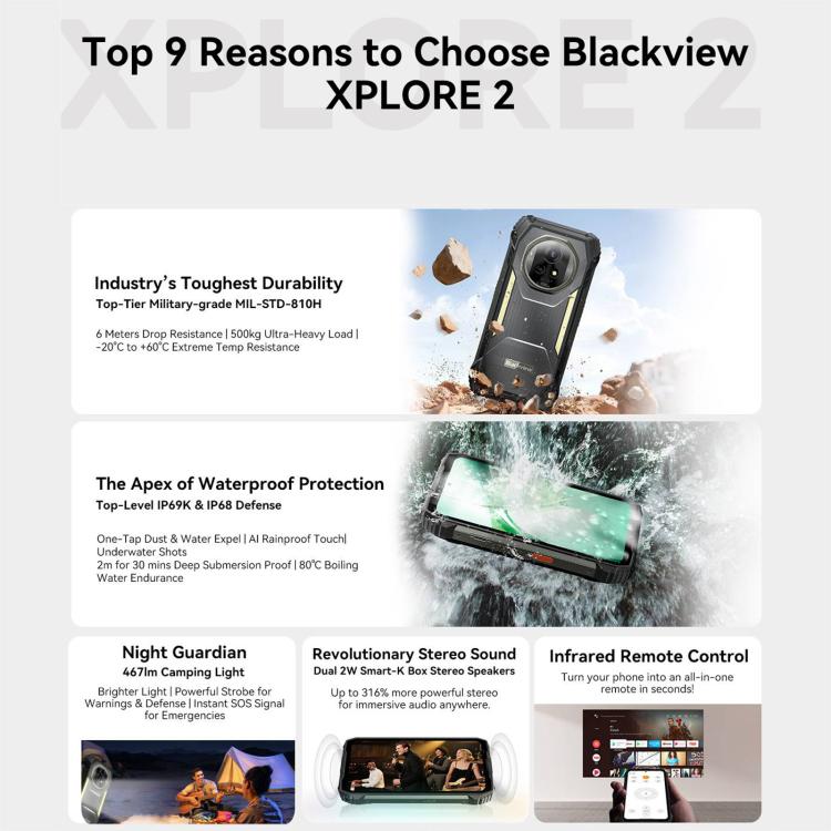 Blackview XPLORE 2 toughest durability