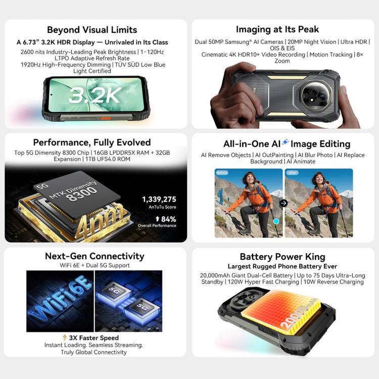 Blackview XPLORE 2 imaging, visual, performance