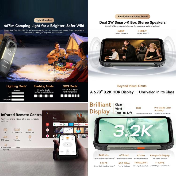 Blackview XPLORE 2 display and  Dual 2W Smart-K box stereo speakers