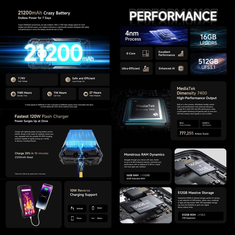 Ulefone Armor 29 Pro performance