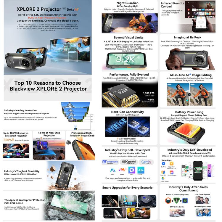 Blackview XPLORE 2 Projector