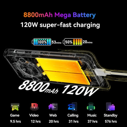 Blackview BL9000 Pro 5G