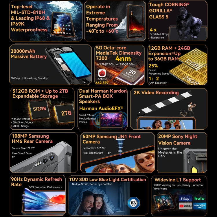 Blackview Active 8 Pro 5G Tablet feature collage with text and images on a black background
