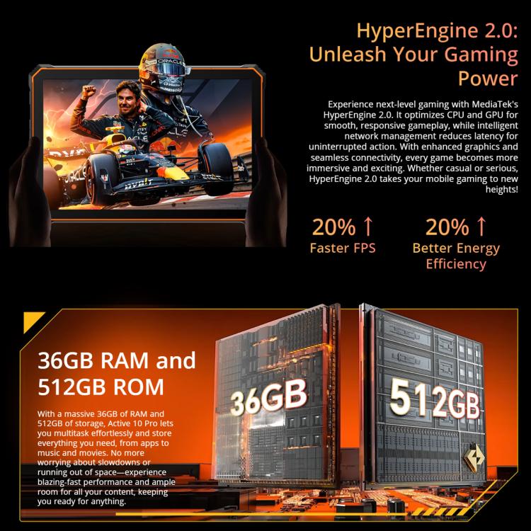 Blackview Active 10 Pro 5G Tablet's HyperEngine 2.0 with gaming graphics and hardware details on a black background.
