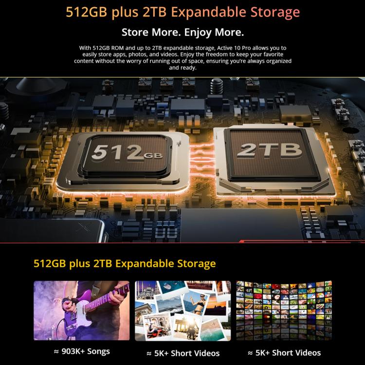 Blackview Active 10 Pro 5G Tablet with 512GB and 2TB storage capacities, showcasing expandable storage capabilities.