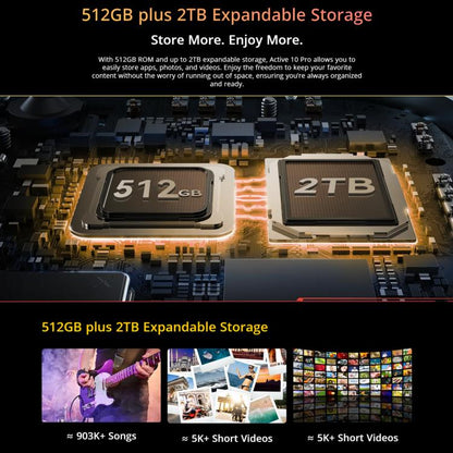 Blackview Active 10 Pro 5G Tablet with 512GB and 2TB storage capacities, showcasing expandable storage capabilities.