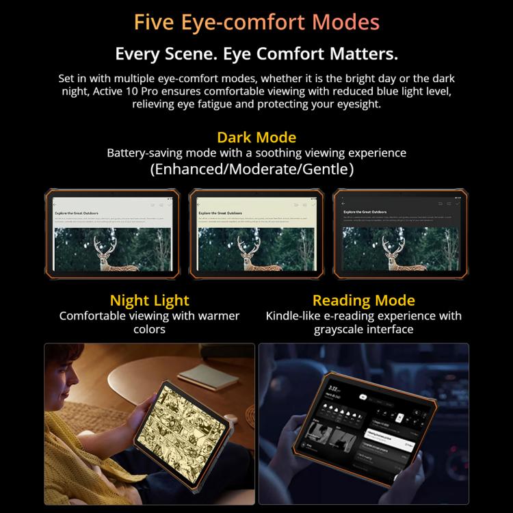 Display of five eye-comfort modes on a tablet with text explaining each mode.