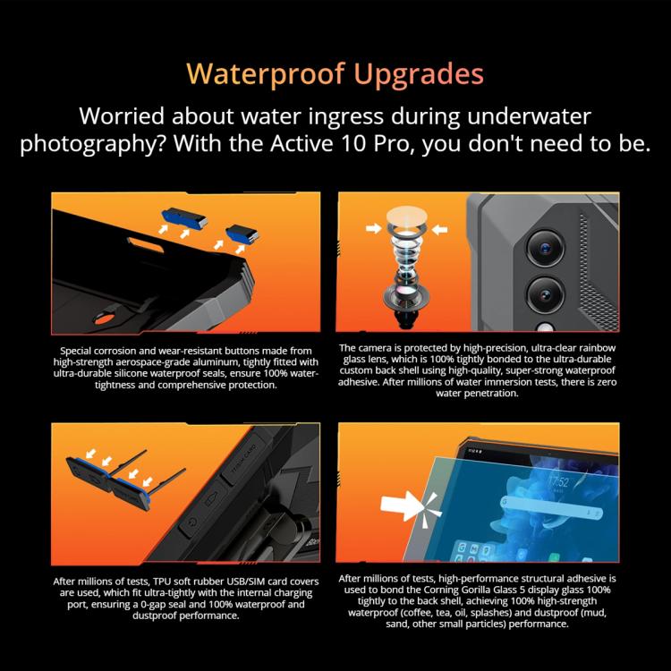 Blackview Active 10 Pro 5G Tablet waterproof upgrades on a smartphone with text and images of the phone's features.