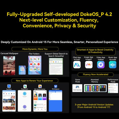 Blackview Active 12 Pro 5G Tablet DokeOS_P 4.2 with features highlighted on a black background