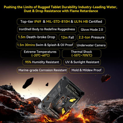 Rugged Blackview Active 12 Pro 5G Tablet durability features with certification text and fiery background