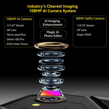 Blackview Active 12 Pro 5G Tablet Camera lens system with technical specifications on a black background